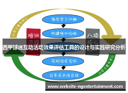 西甲球迷互动活动效果评估工具的设计与实践研究分析